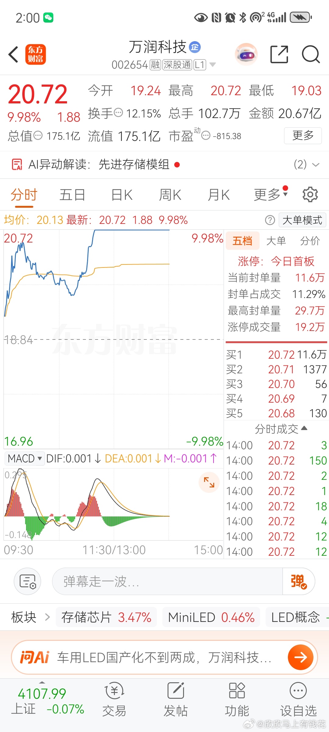 万润科技继续冒烟，“强者恒强”