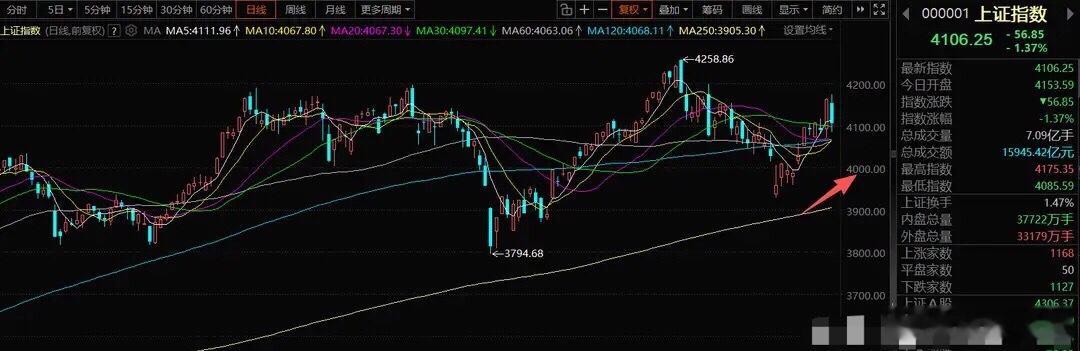 6月24日A股操作策略今日科技板块大幅波动，本质是前期涨幅过高获利兑现，并未出现