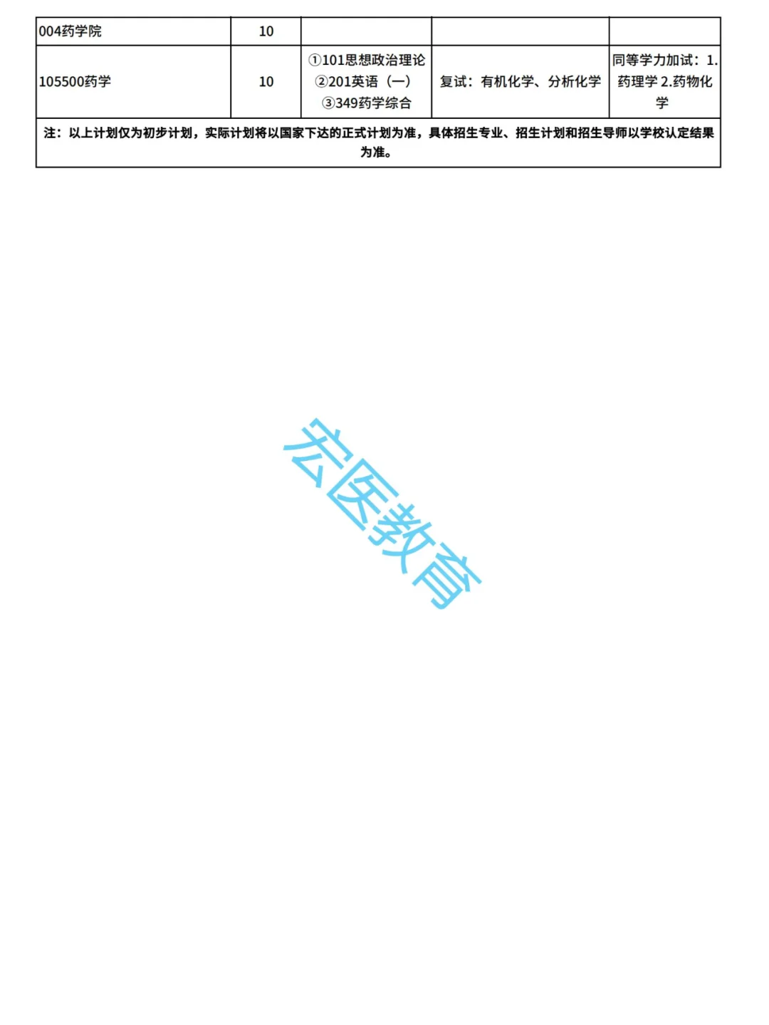 济宁医学院2025考研招生目录！