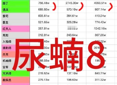 佣兵尿蝻八这才叫断\层24年3kw 尿妈别yy了 