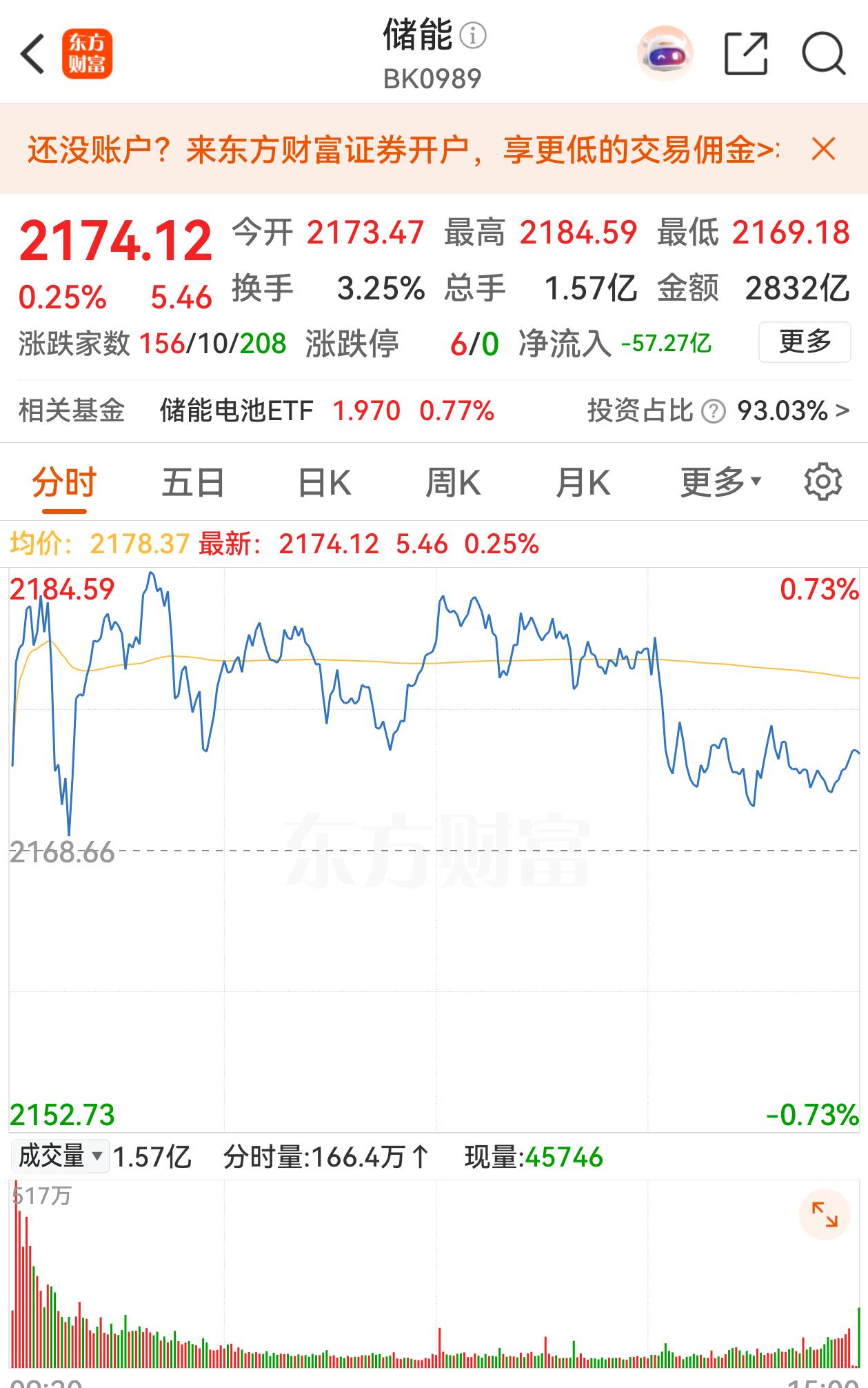 下一个“CPO”赛道在哪里？光模块的高光时刻已过，现在需要休整，下一个领涨板块在
