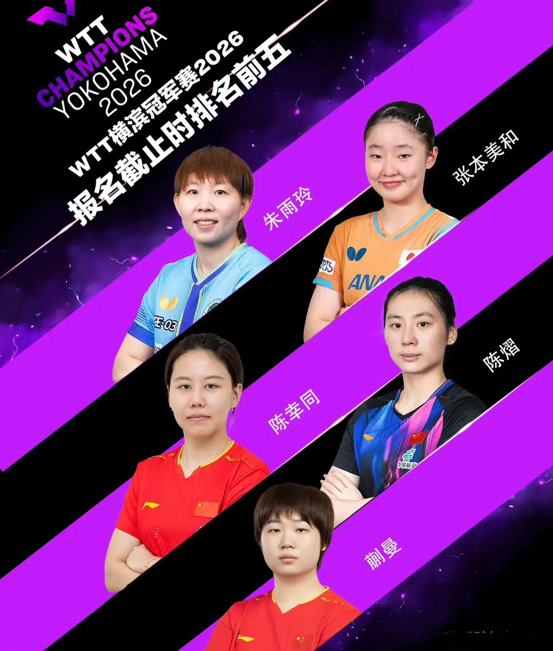 【WTT横滨冠军赛，国乒新生代正式扛起大旗，东欧两站只是练兵铺垫】绝对主力休战，