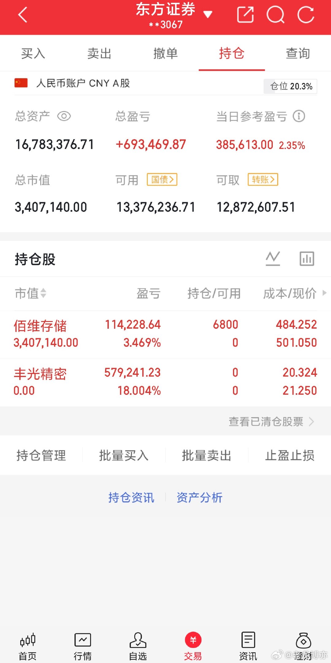 今天把$丰光精密 bj920510$ 已经获利出局，接着买入了$佰维存储 sh6