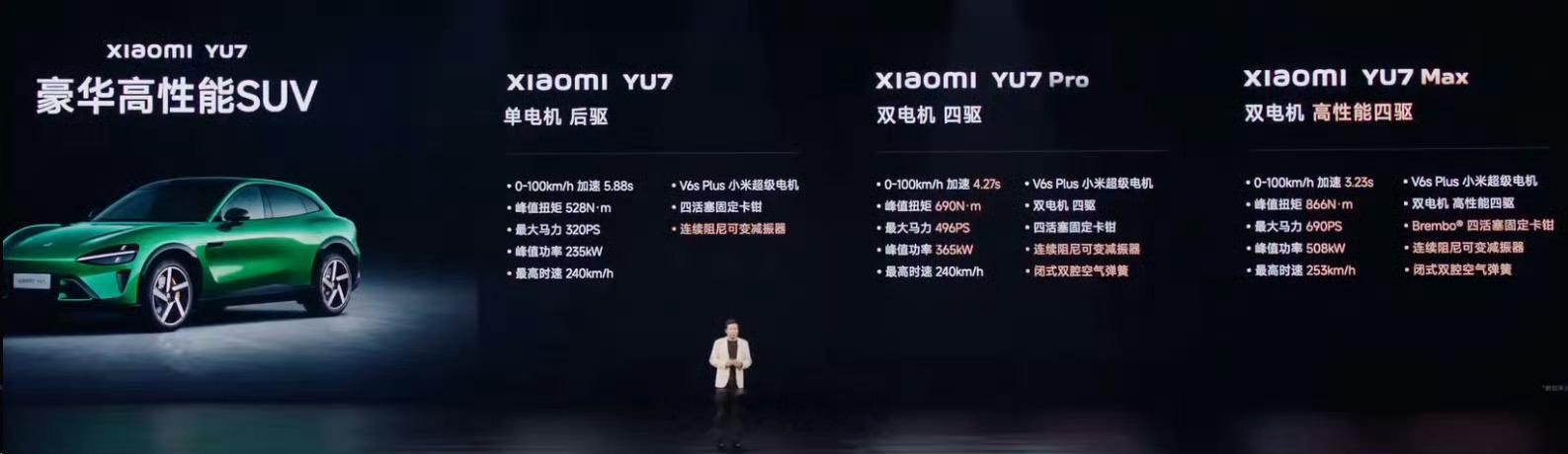 小米yu7﻿是不是Pro就足够了？[doge] ​​​