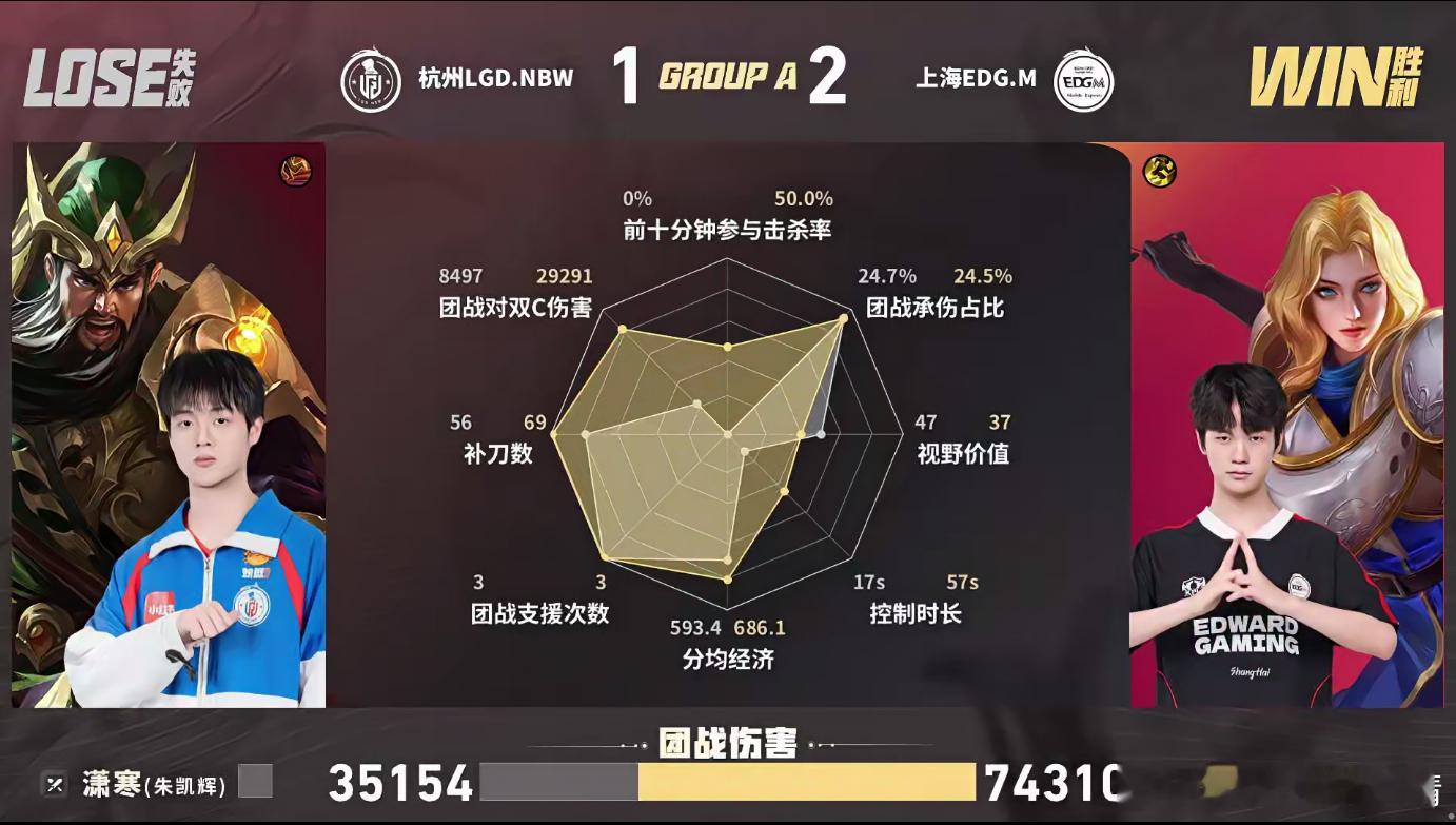 KPL风箫戈娅关键切C双方第三局，8分钟EDGM接连击杀对面打野和辅助，前期拿到
