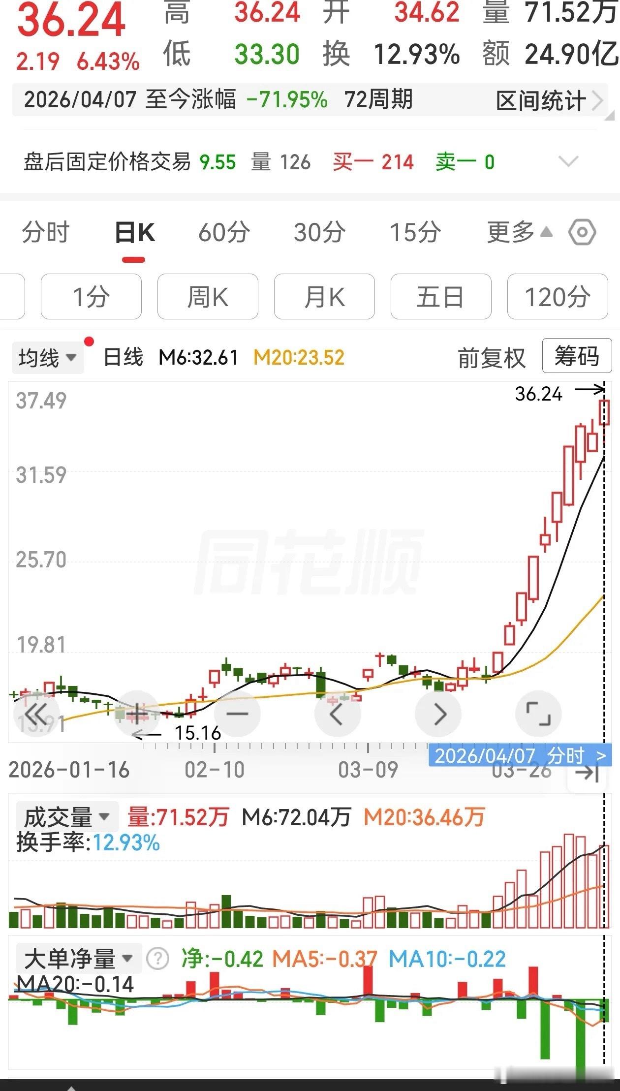 看到图一这种票，少碰为佳。原因:大单净量绿长、红短。 