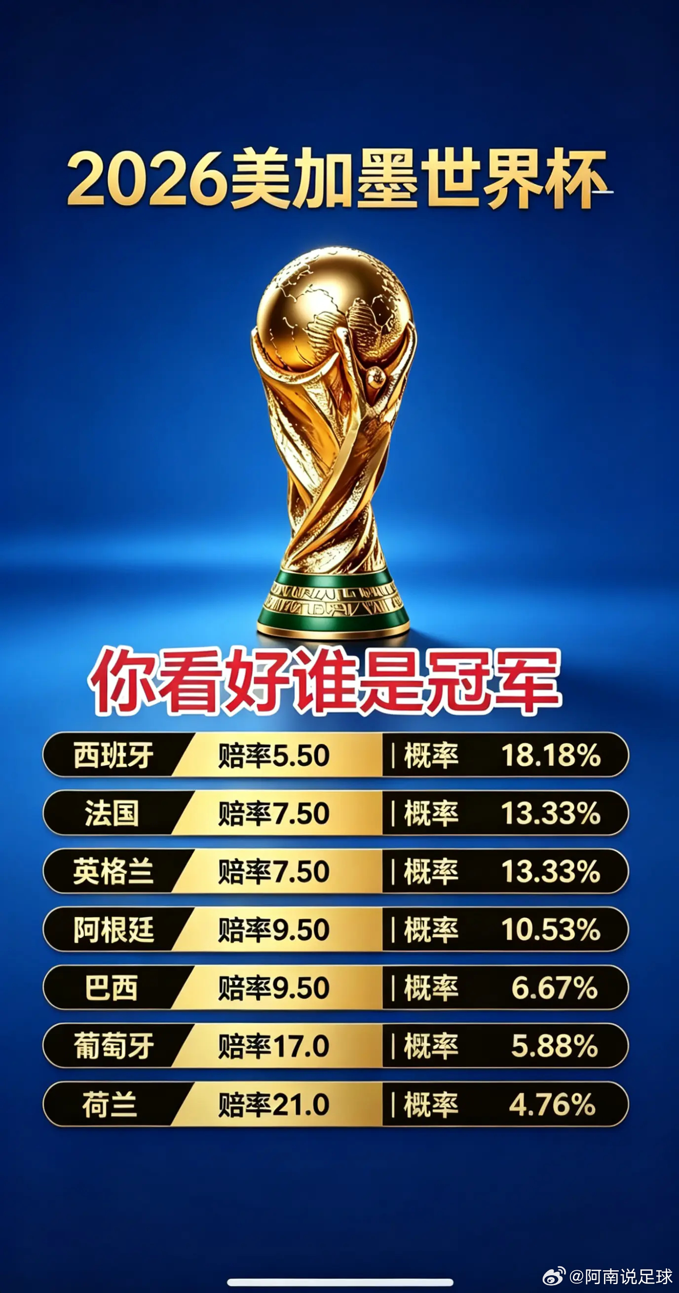 各位各位，4年了 征信都养好了没😂2026世界杯奖杯 