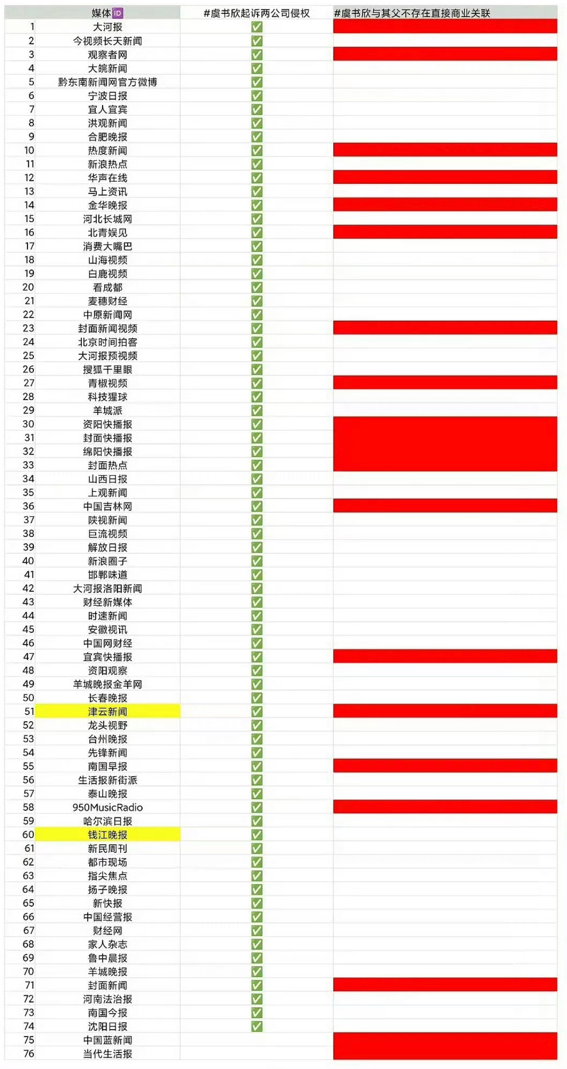 有些只是跟个热点也说是虞书欣养的[泪奔] ​​​