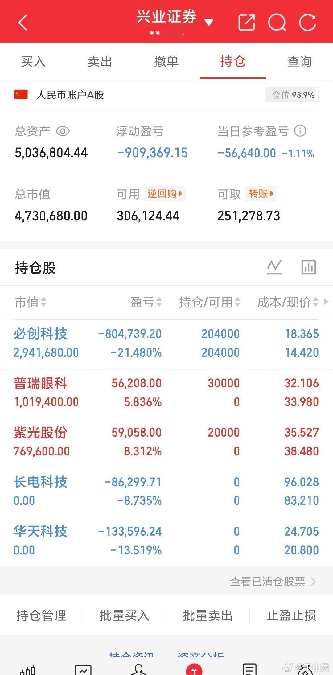 清掉，不陪你们玩了！老朋友紫光股份，新方向普瑞眼科，行情难，但信心不丢就继续带着