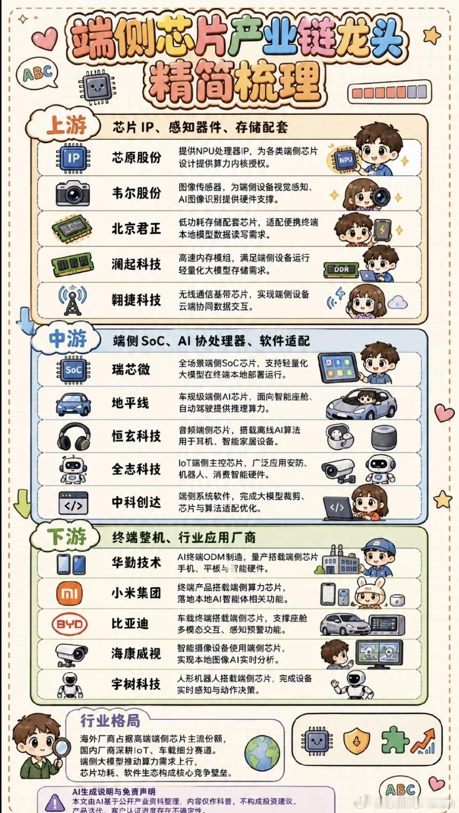 端侧芯片 
