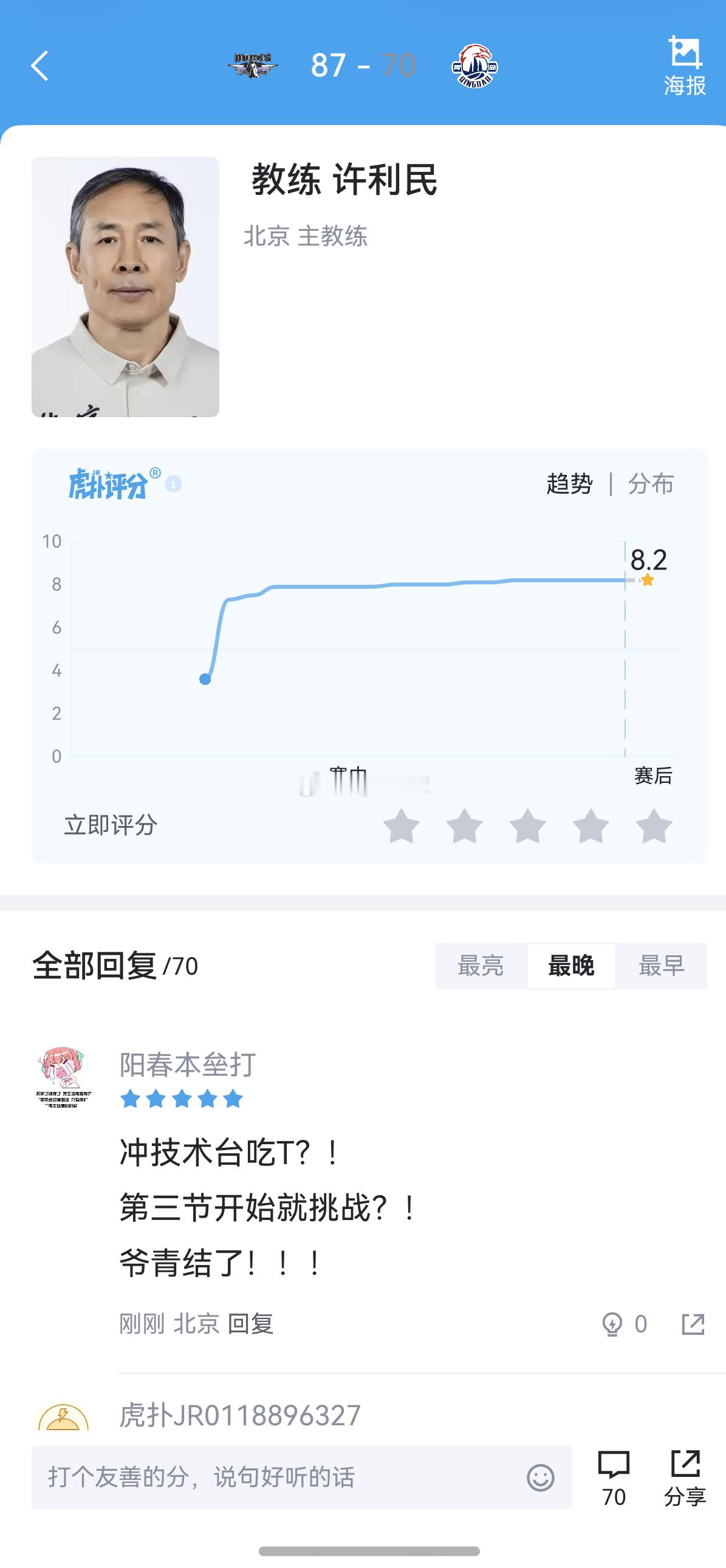 当许指导的评分都上8分了，你就知道北京这球肯定赢得轻松。不得不承认，青岛和北京比
