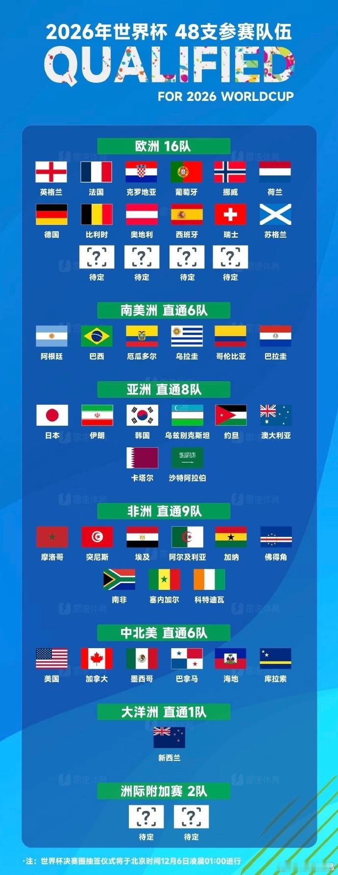 因赛事留意小众国度，抛开固有印象感受别样地域风貌，借着球赛扩充见闻，慢慢读懂不一