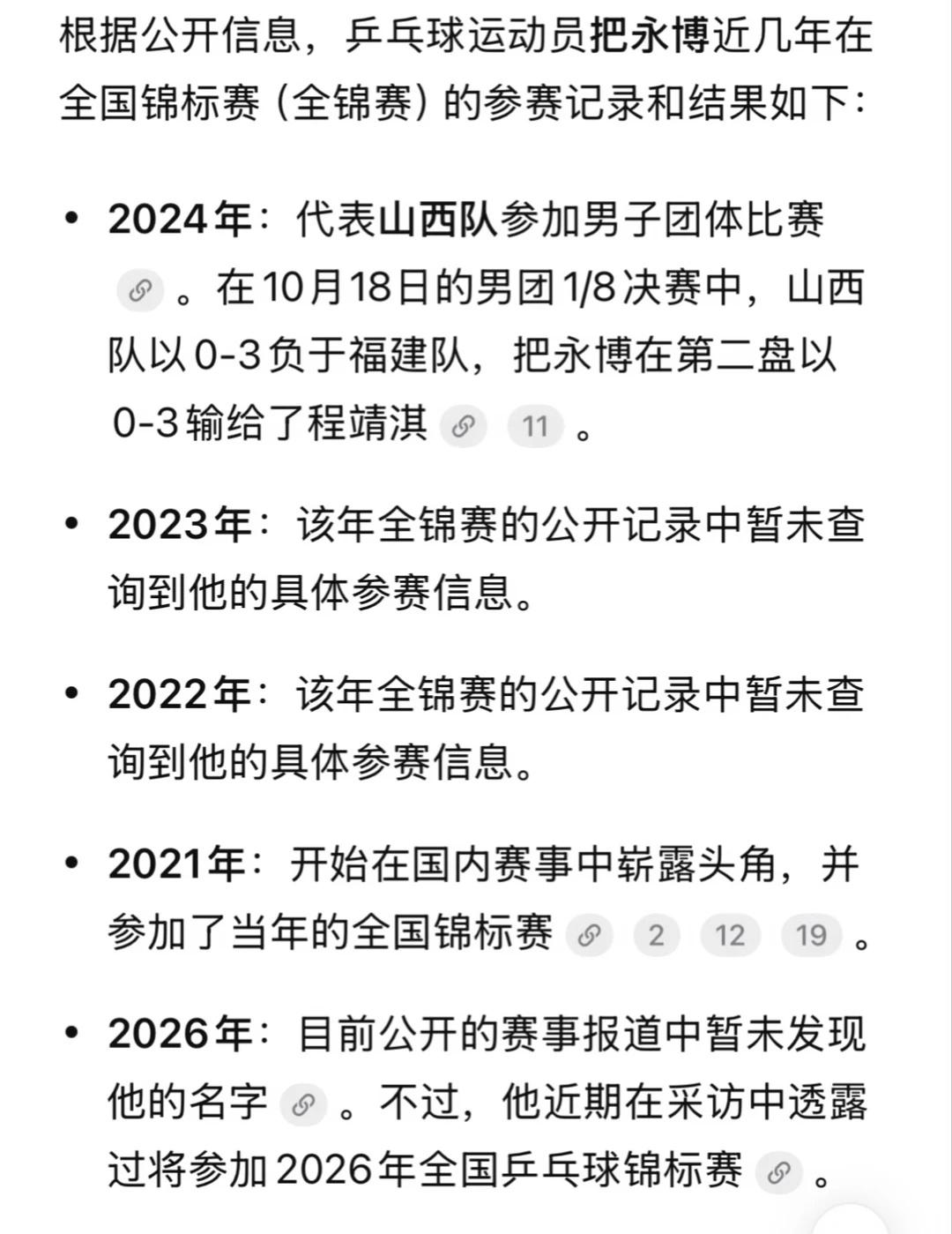 看到把永博的全锦赛参赛记录我都笑了
我都不说成绩了连比赛都没能参加多少哪来的自信