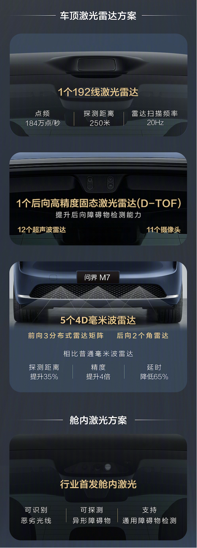 第一眼看到这大脑短路了，问界新 M7 两个前向 LiDAR 都在头顶，一个在车内