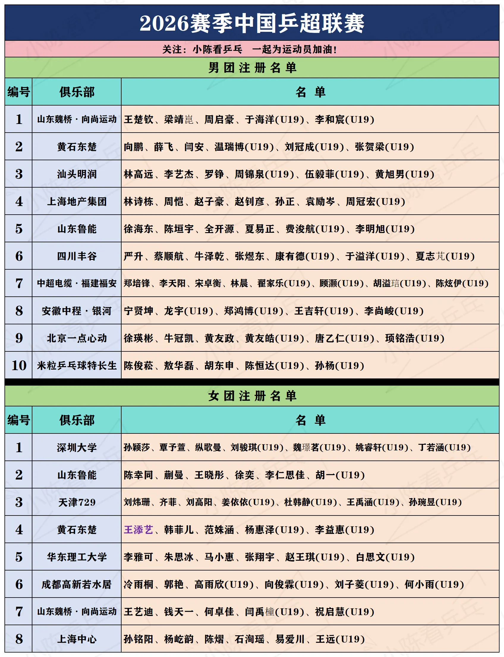 2026中国乒超联赛男女团体注册名单公布。
