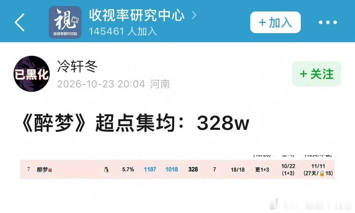 85花都不抗剧了吗？？？ ​​​