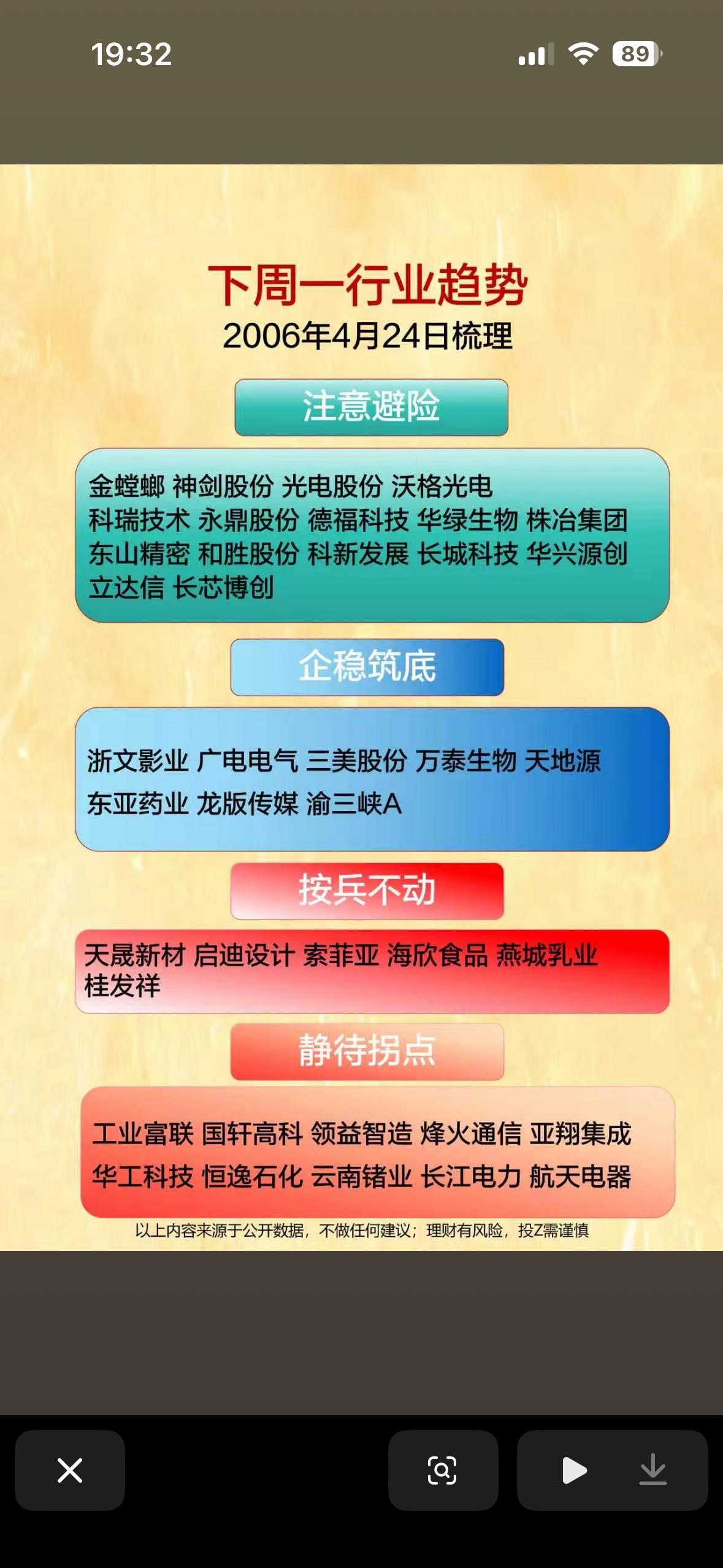 下周行业趋势分析  📈📉📈📉

下周行业趋势这事儿，就像开盲盒，充满不确