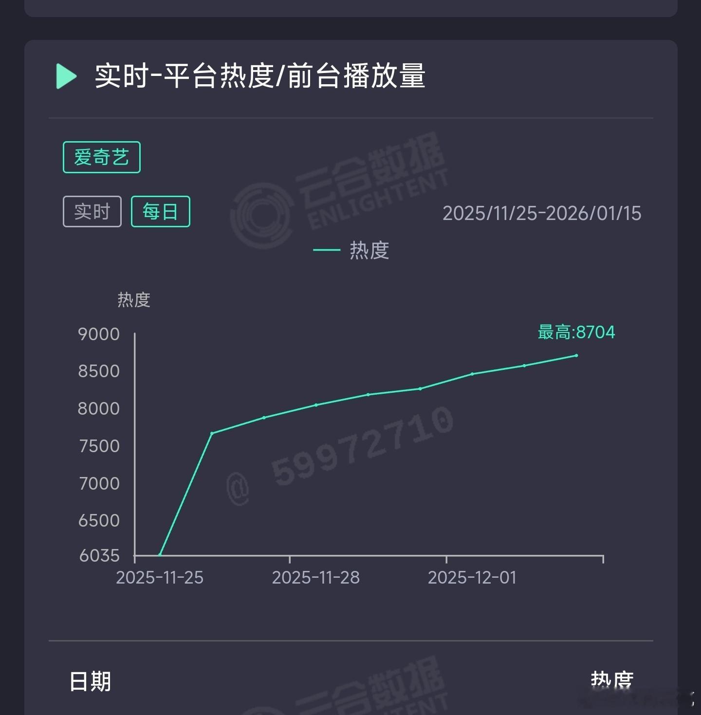 大生意人昨日云合推测2500万上下。 