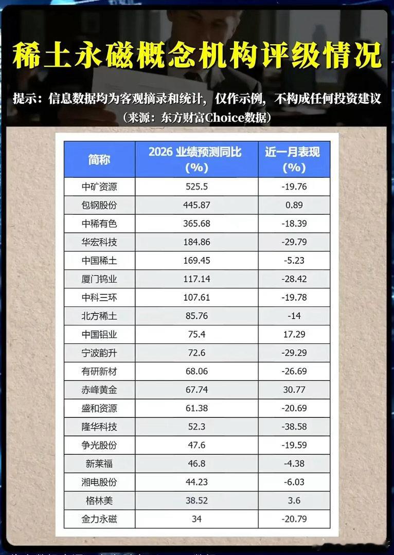 业绩预期大幅走高，稀土永磁为何多数个股近一月反而走弱？在新能源汽车、人形机器人、