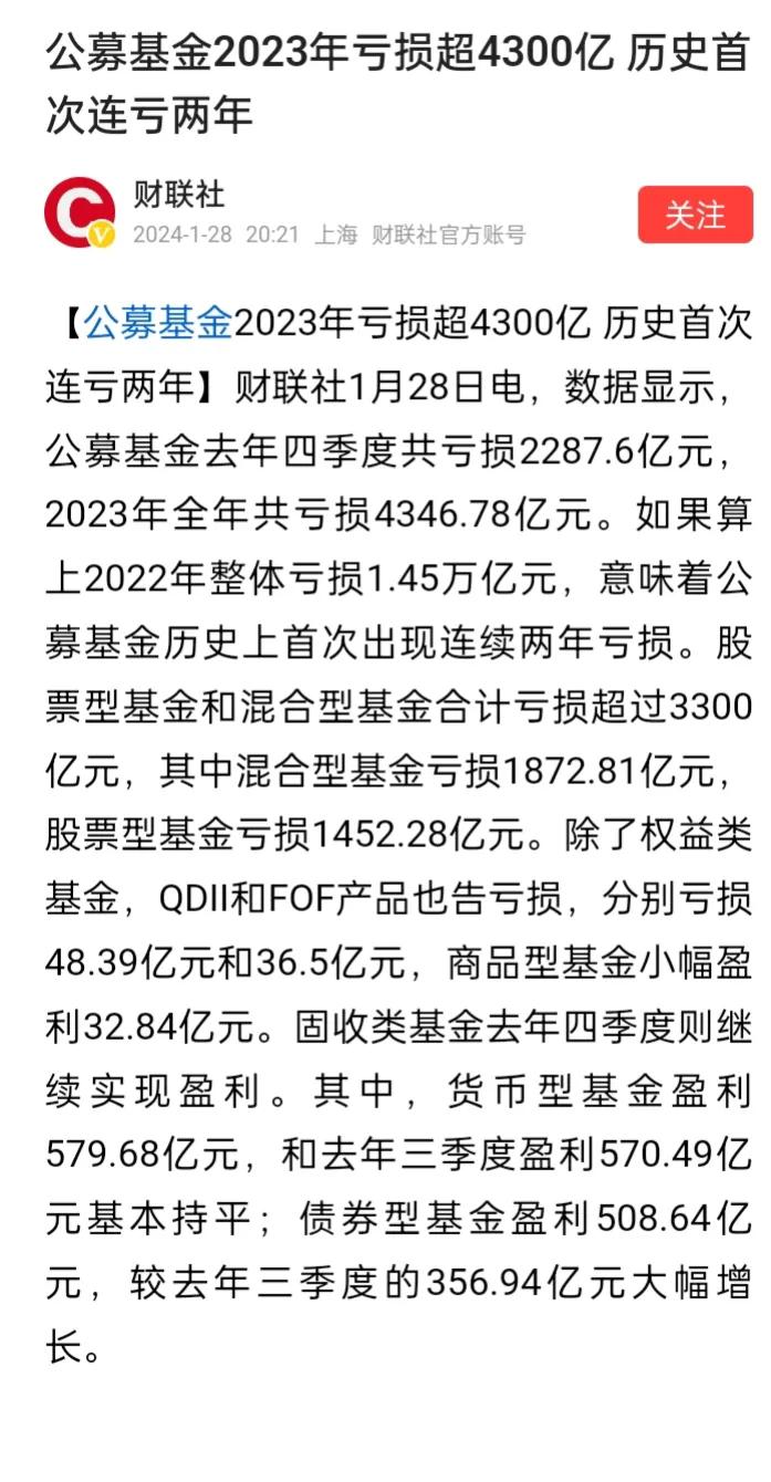 买基金的真是倒了八辈子霉了，去年2023年公募基金亏损超过4300亿元，历史首次