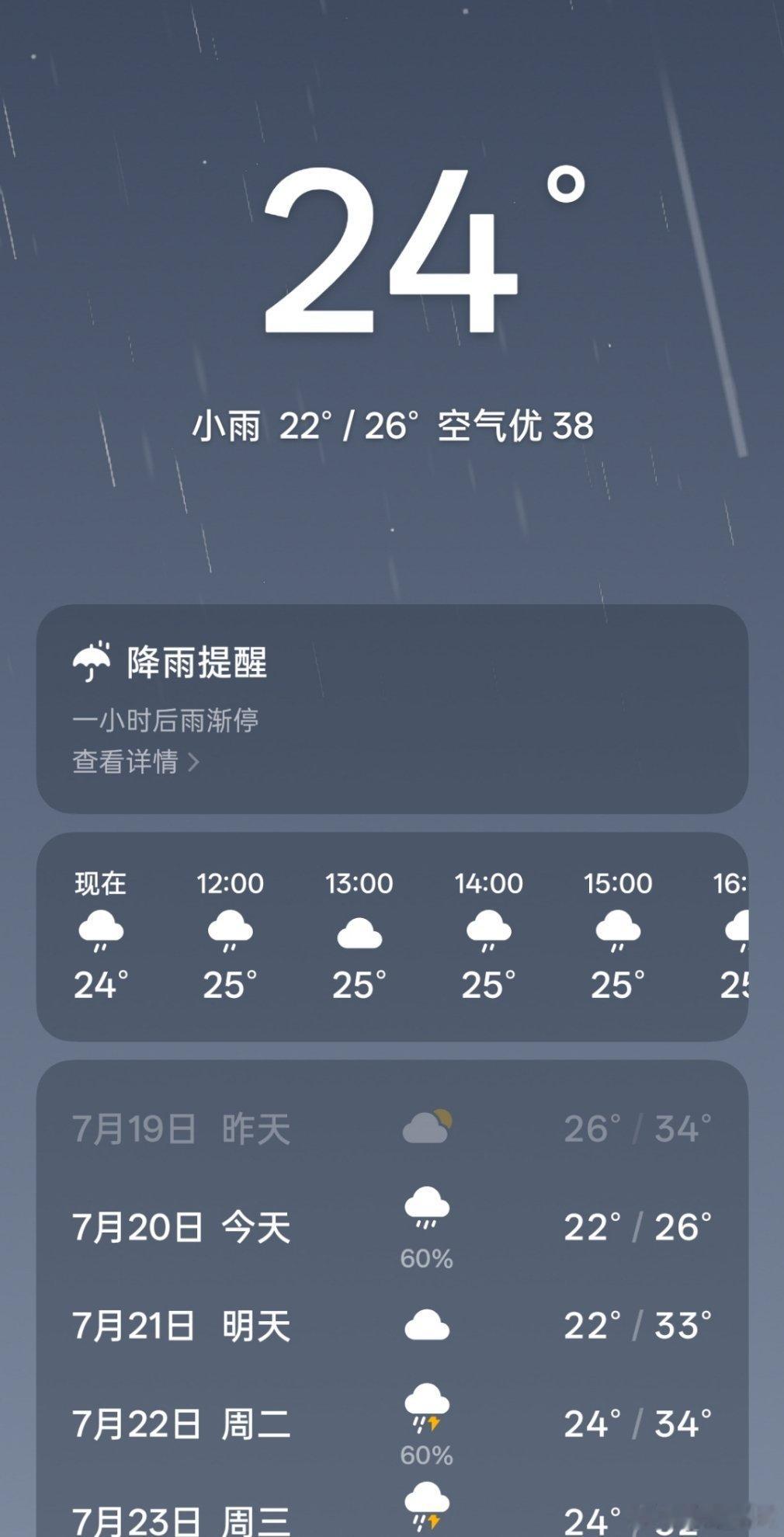 超级三伏天但好消息是只有30天 昨晚就开始下雨，到现在一直都没晴天，开局就是爽[