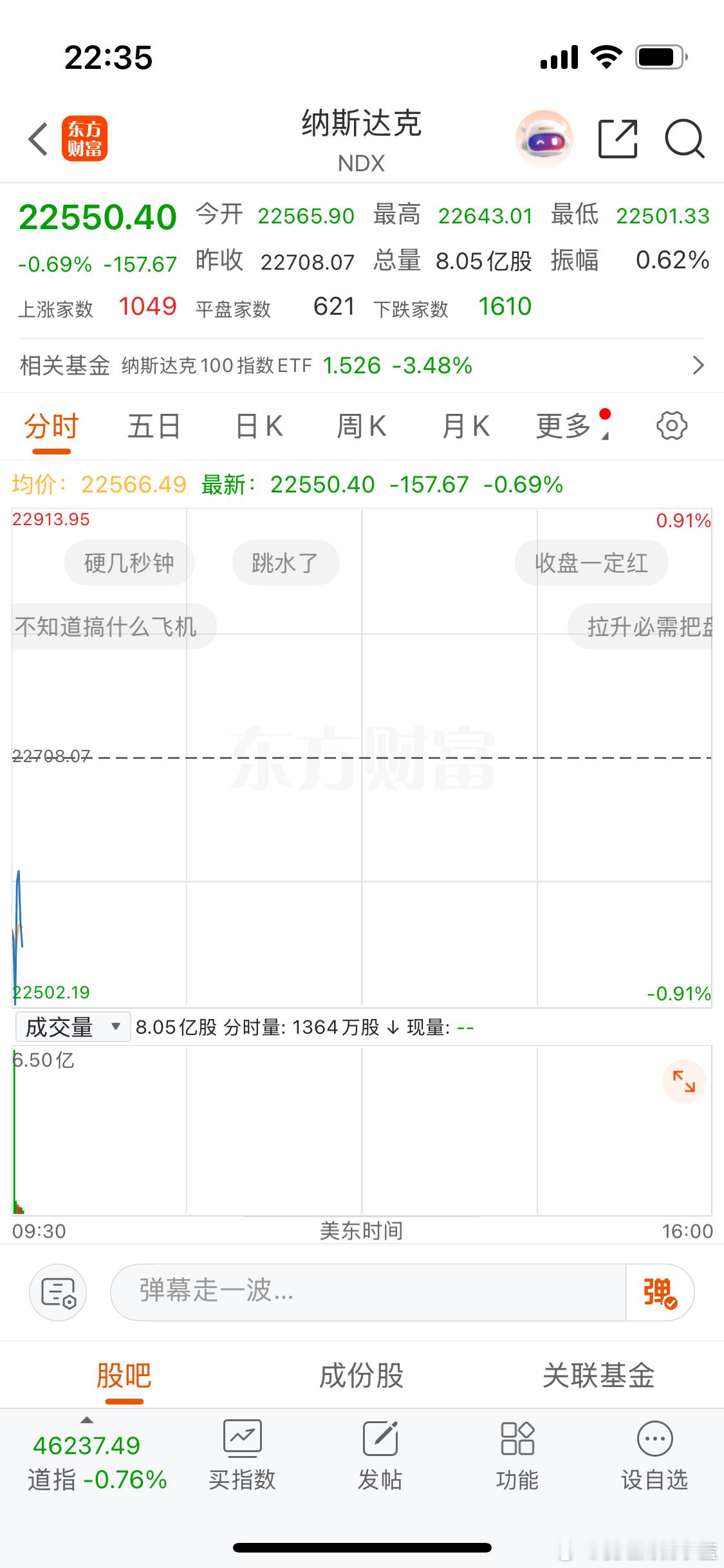 最近的A股美股性欲全无。 
