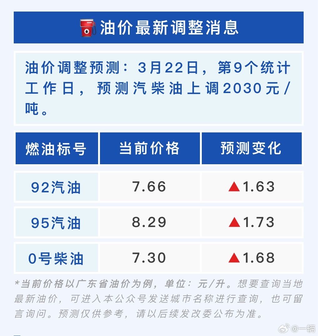 趁今天休息，大家赶紧去加满油吧！这涨幅~真的要由衷感谢国家大力发展新能源 