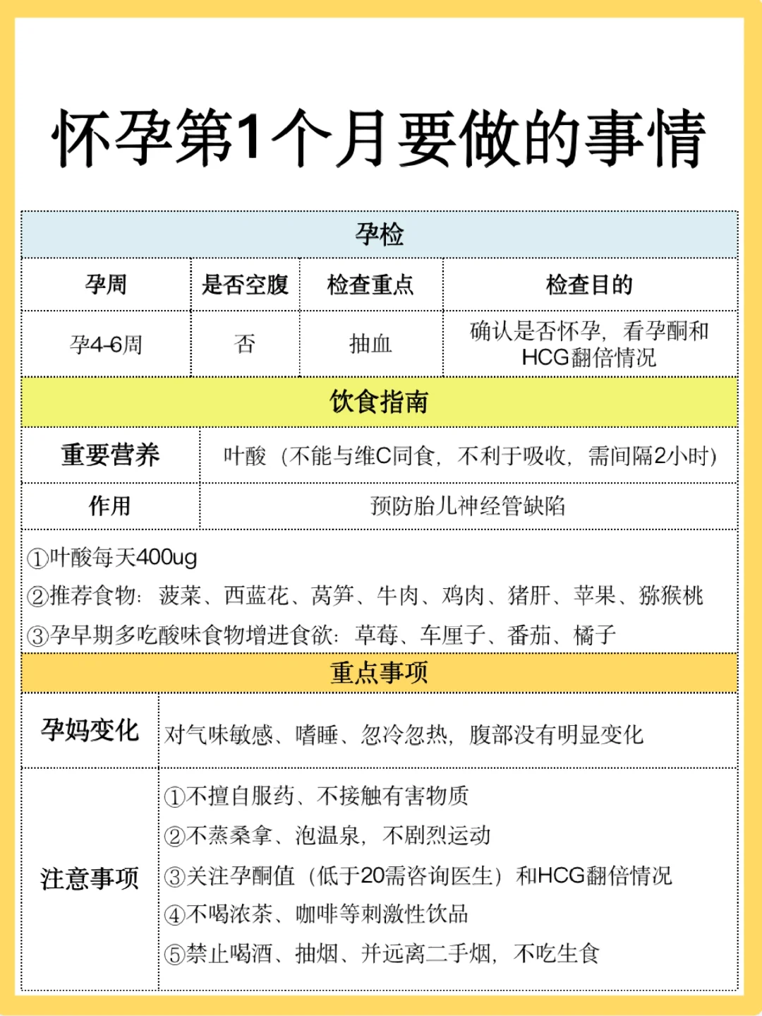 孕期必备！怀孕每个月检查、饮食及注意事项