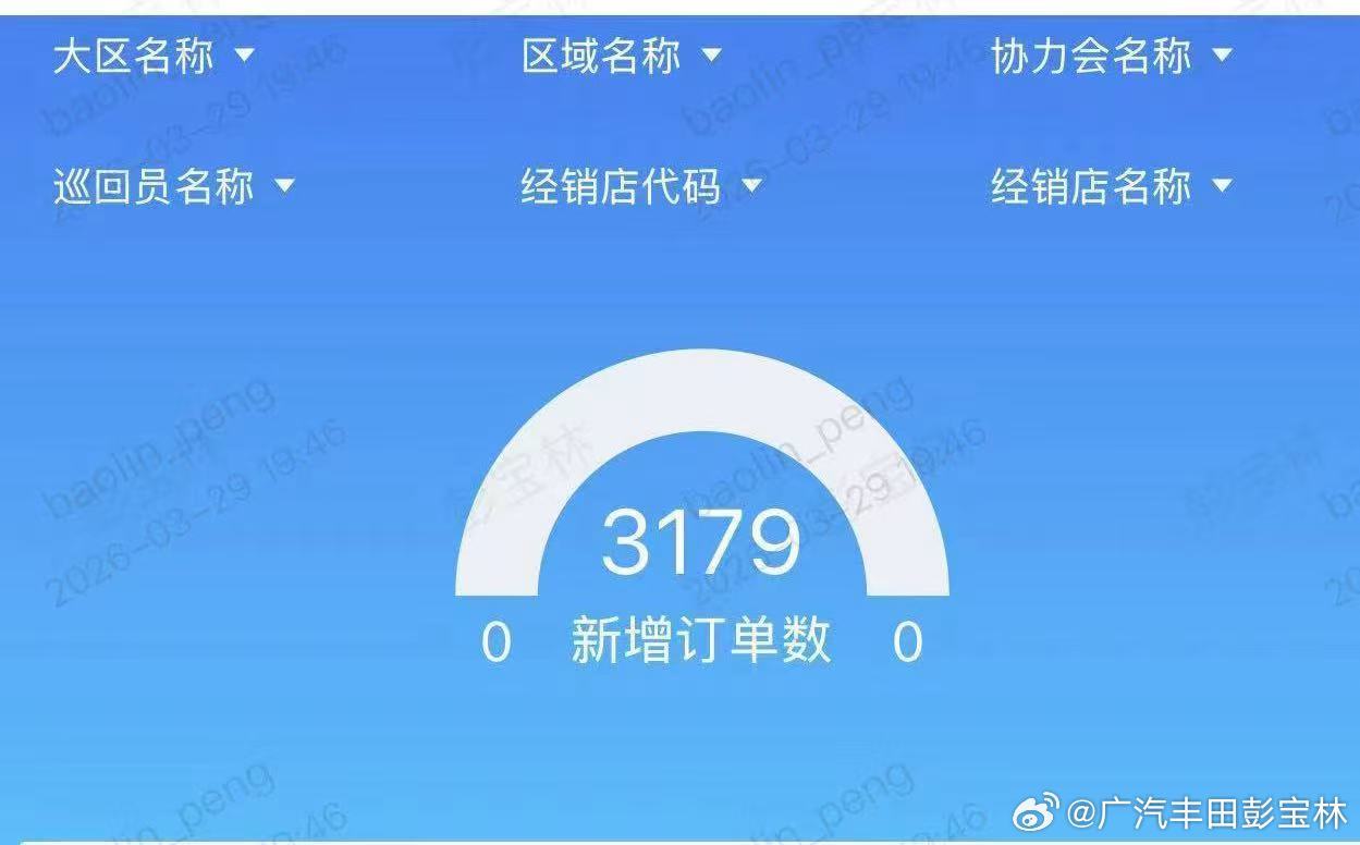 铂智7上市锁单超3100台3月29日，广汽丰田铂智7正式公布价格之际，其高管通过
