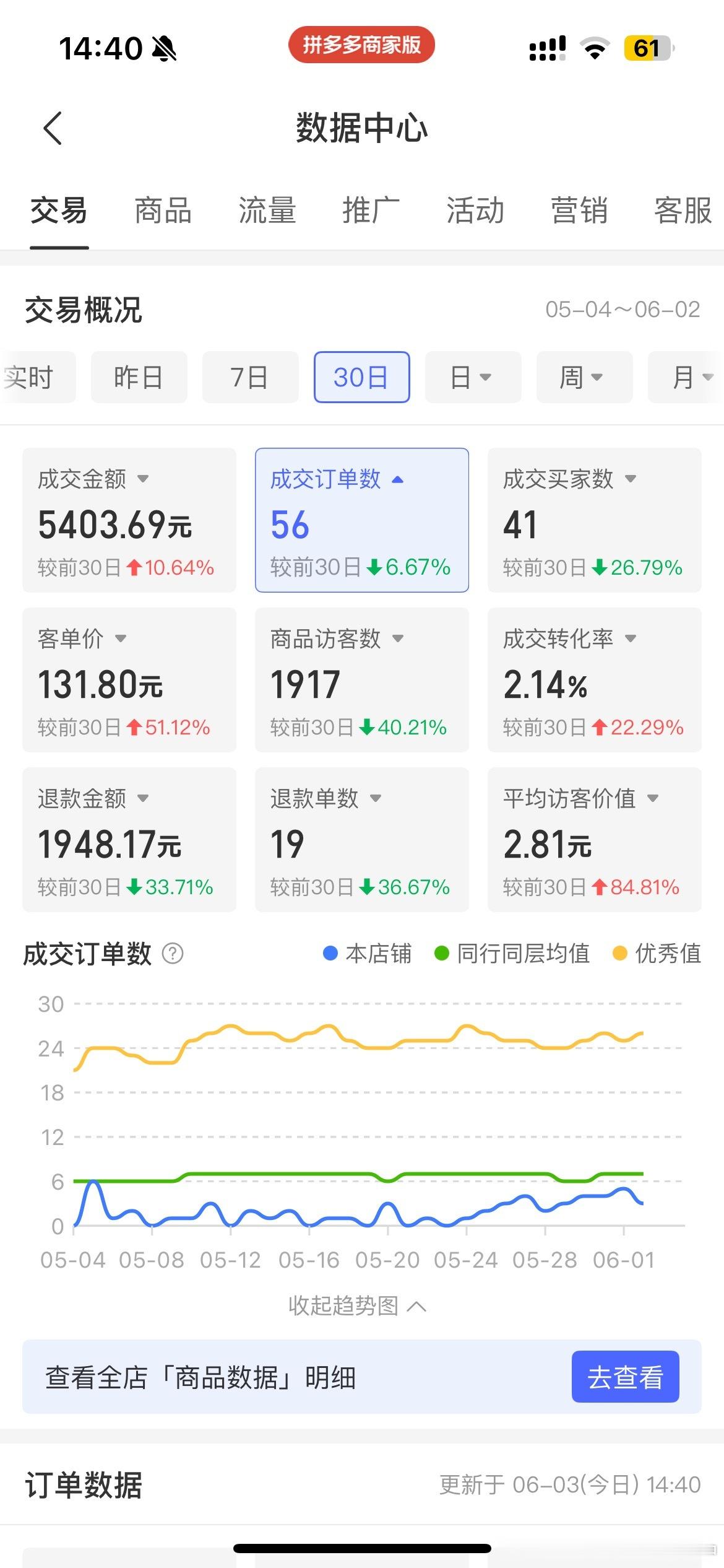 嚣张开店