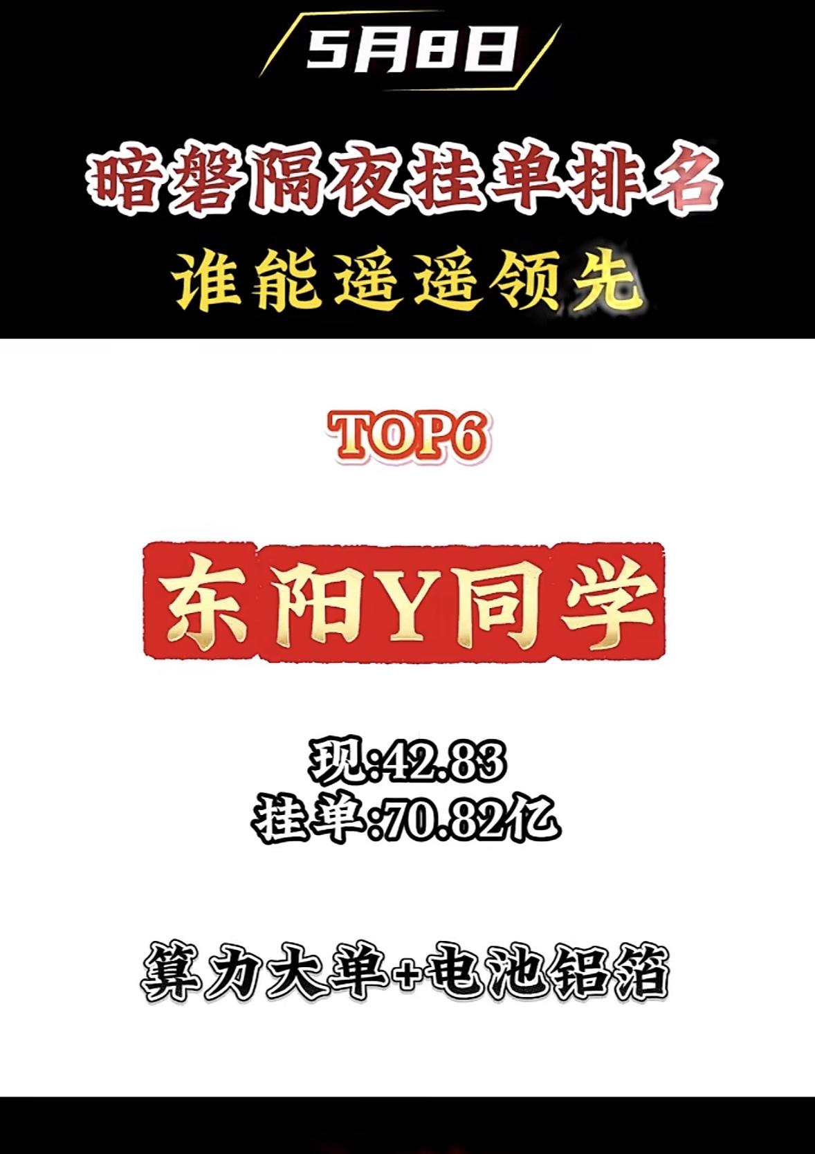 5月8日周五暗盘隔夜挂单排行榜揭晓

暗盘隔夜挂单榜竞争激烈，谁能遥遥领先真不好