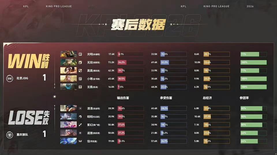 无双阿古朵MVP狼队对战JDG12分钟，JDG在野区反打，一波2换3随后盾艾合体