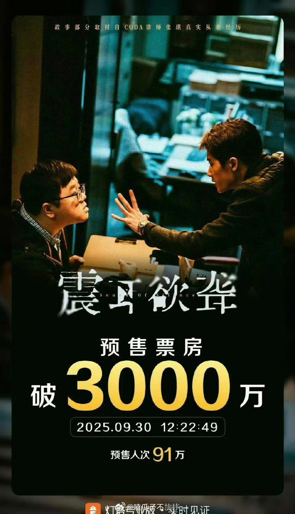 檀健次《震耳欲聋》预售总票房破3000万了🔥 ​​​