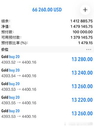 再一再二不再三，这行情看的真是头大，实盘已扫保本出局黄金多单仅仅只拿下70点利润