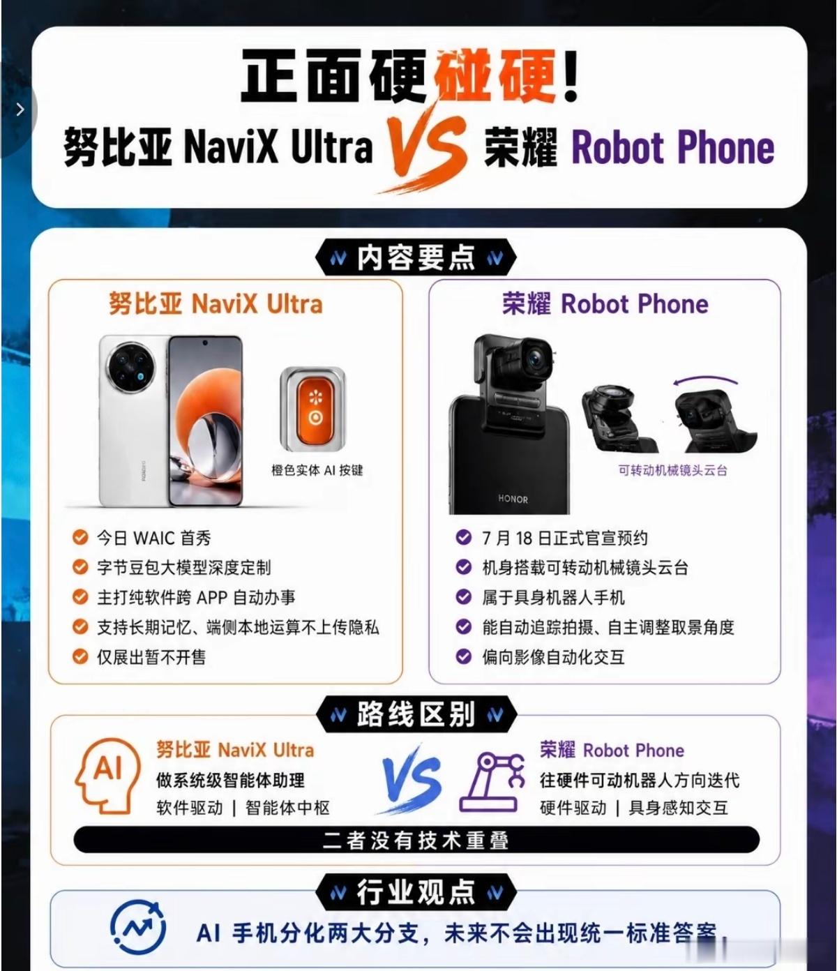 最近比较火的手机应该就是这两款了，一个主打AI智能体等努比亚多豆包2，一个主打全