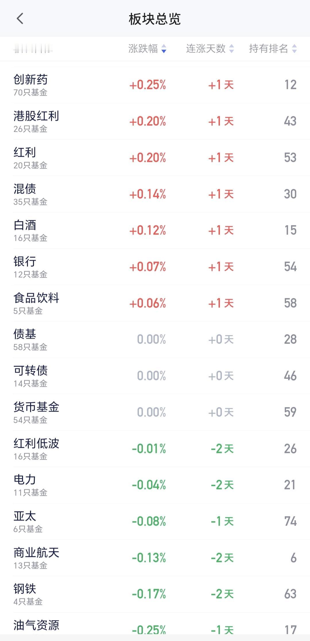 基金：创新药板块什么时候进场看多
周末美国和伊朗谈判没有成功，双方都已经离开了巴