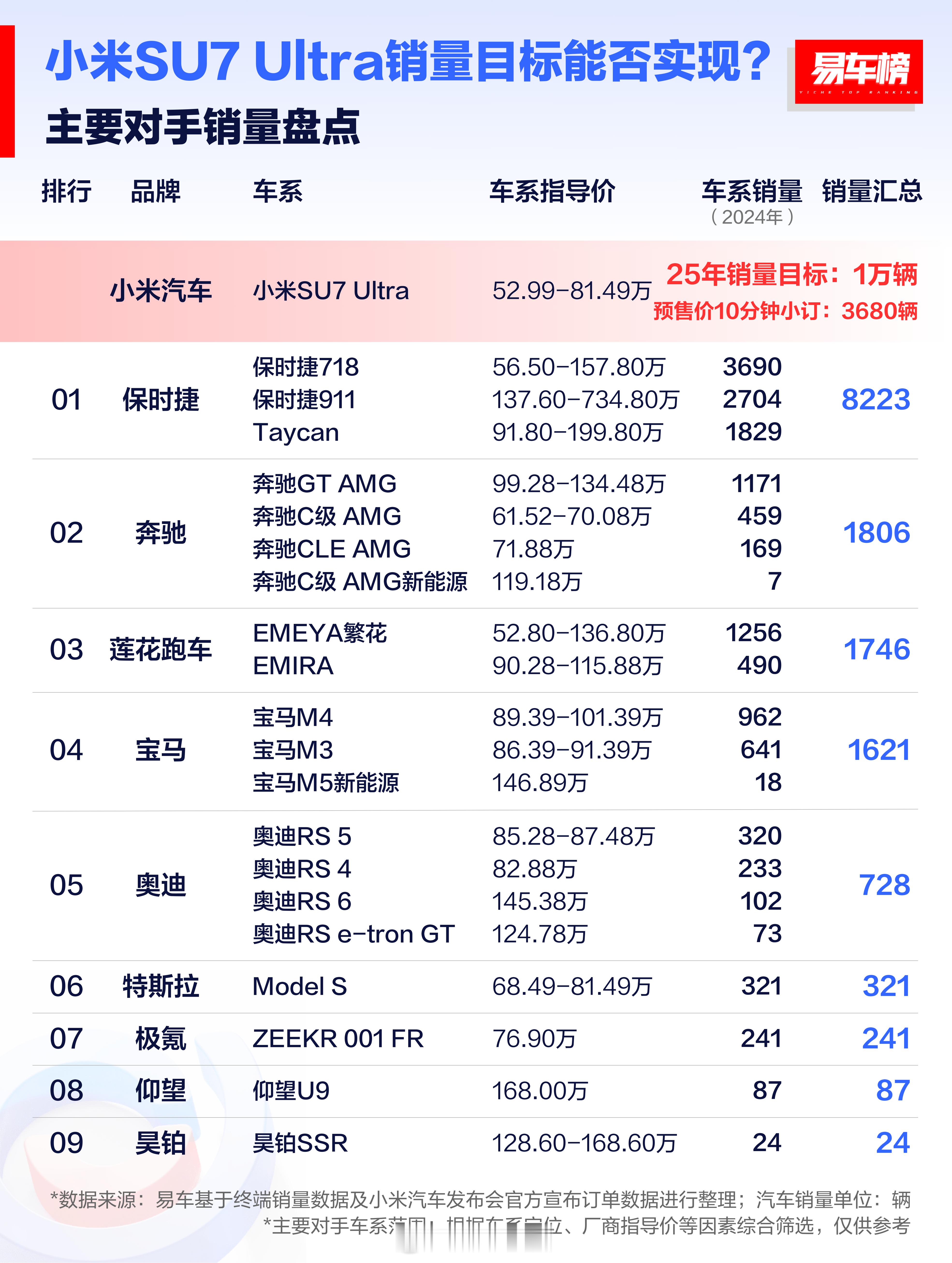 小米15Ultra及SU7Ultra今日发布 小米这真是盯着保时捷来了呀[哈哈]