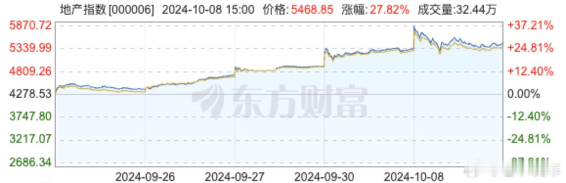 #王思聪不喜欢懒懒化妆#国庆节前后大盘这么涨，王家老爷子会不会一口老血绷不住？毕