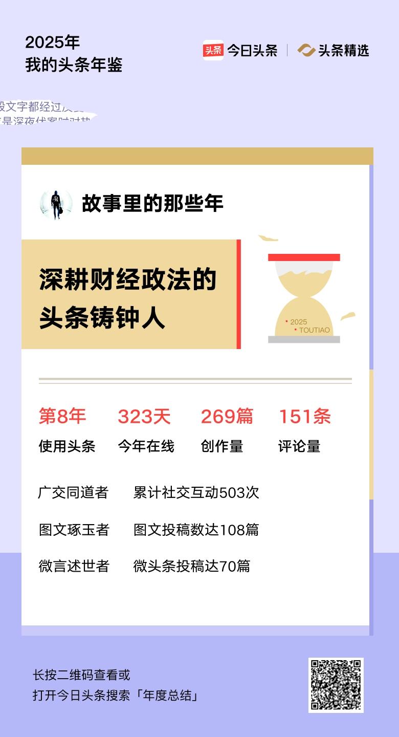 重磅上线！我的年度鉴定结果是“深耕财经政法的头条铸钟人”，你的结果又是什么？快来