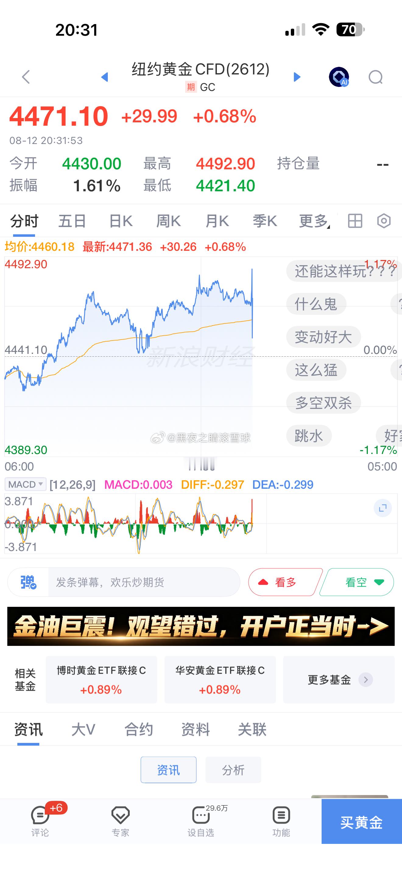 假的可以啊美国7月未季调CPI同比上涨3.4%，预期3.4%，前值3.5%；未季