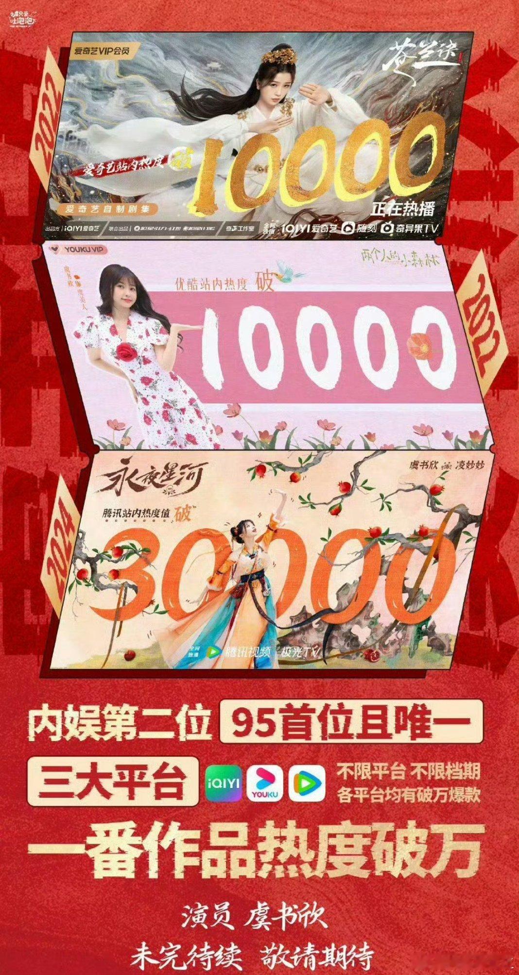虞书欣影视剧三平台破万，951扛剧🌸没人反对吧？ ​​​