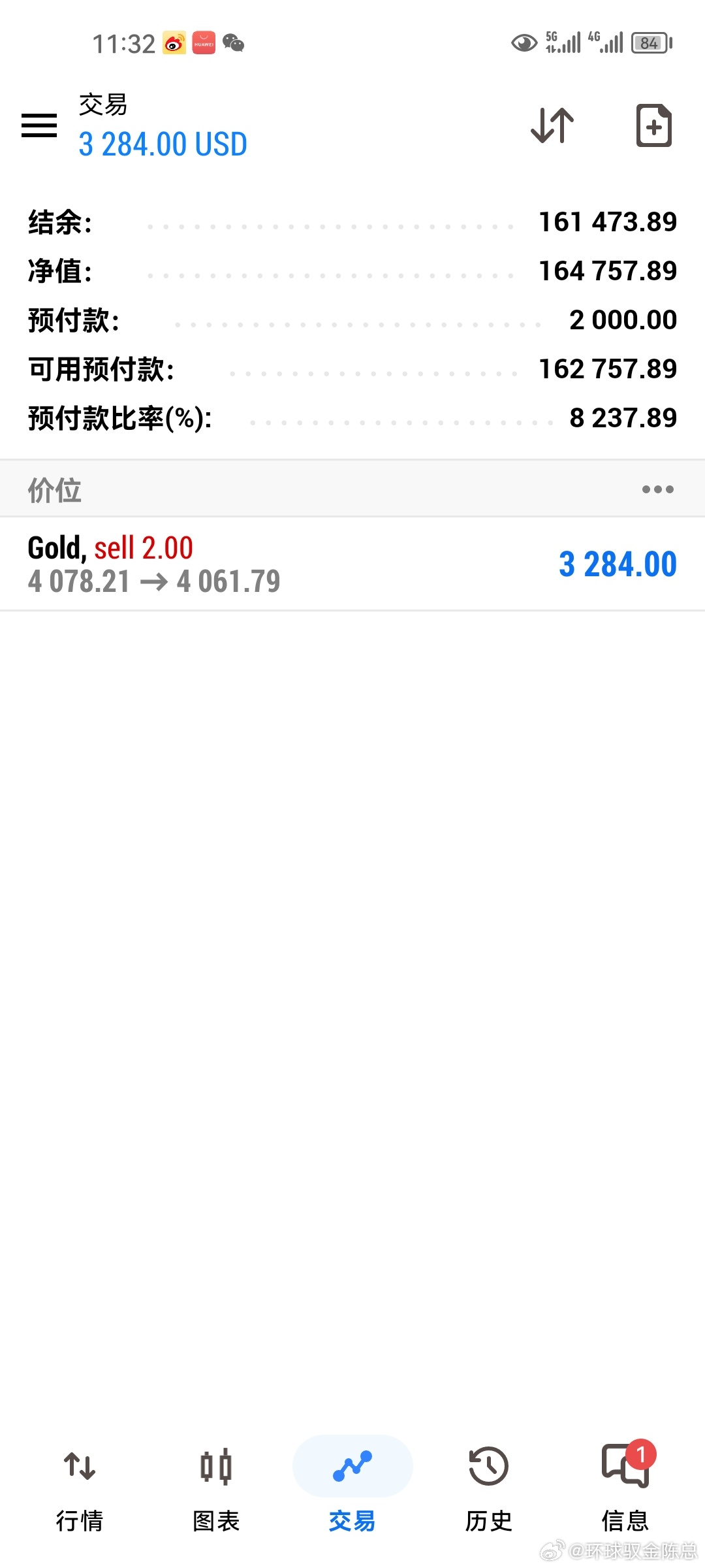特朗普北约峰会言论引外交摩擦【黄金行情深度复盘】 弱势格局延续，关键区间清晰划分