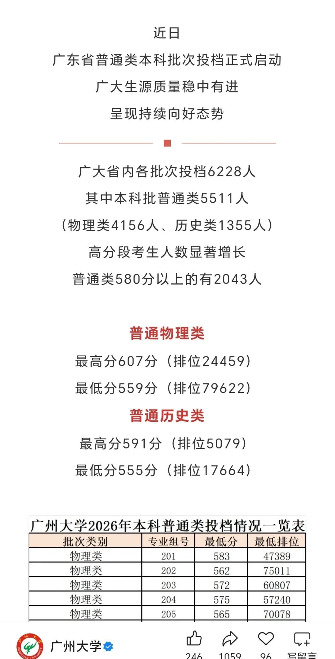 学弟学妹们有没有成功上岸啊。录取投档分 最低投档线公布 广州大学