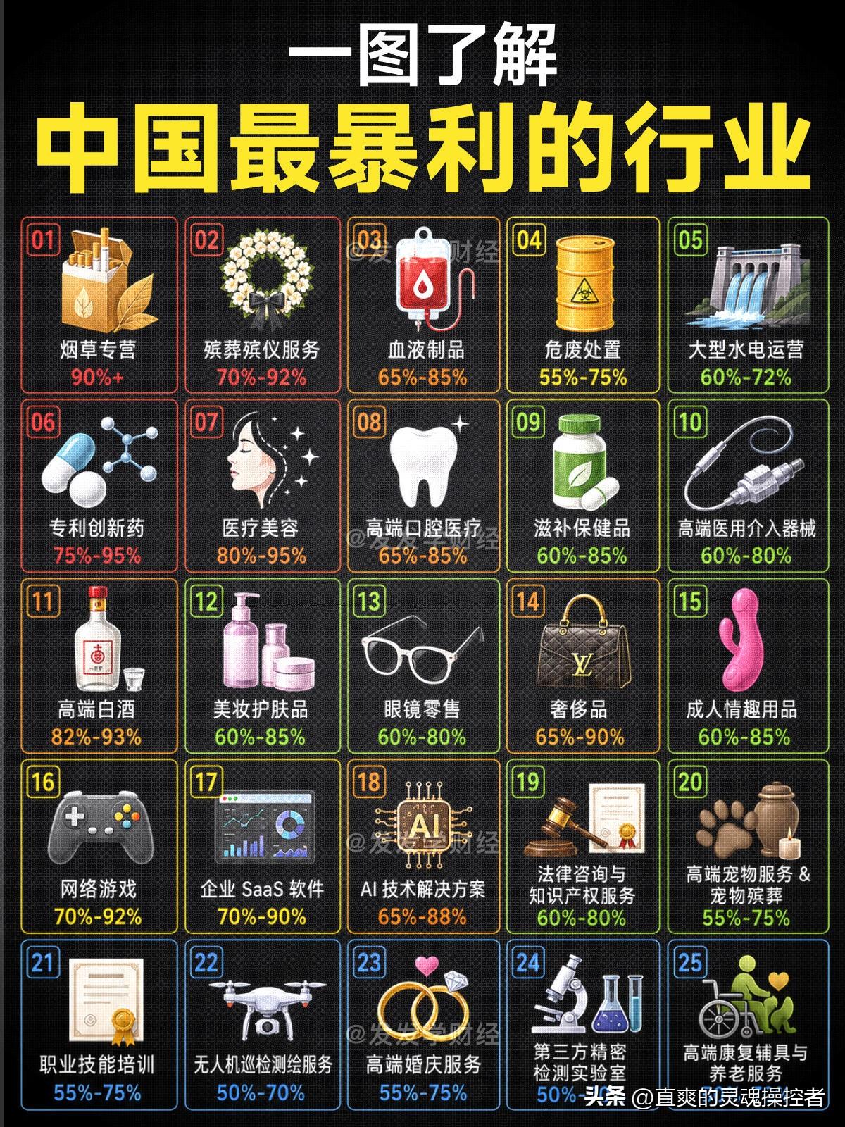 聊聊网传这份“国内暴利行业清单”

网上流传的这张暴利行业图，看得不少人直呼心动