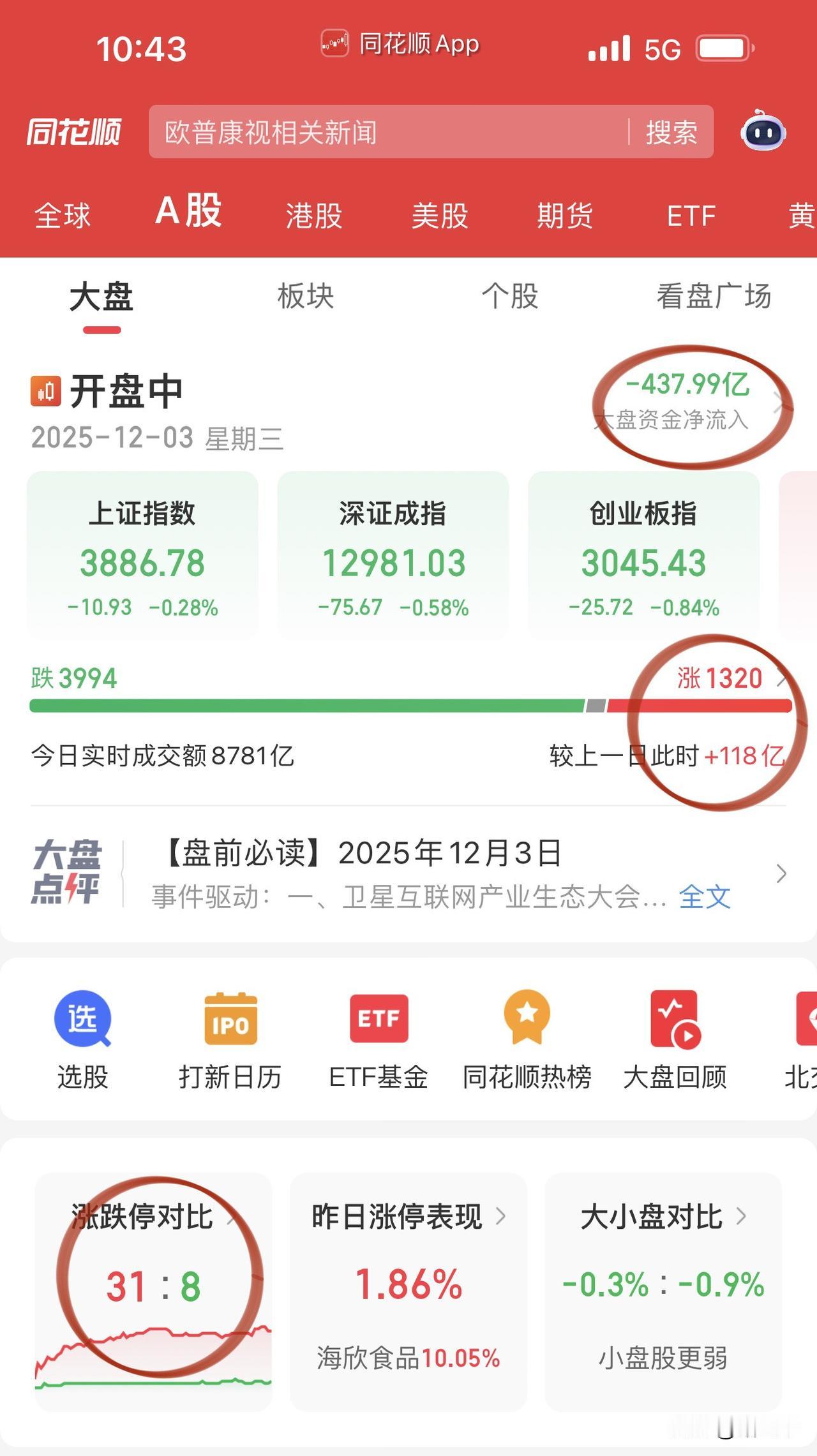 开盘至今三大指数小跳水，
早盘是铜缆、光模块cpo领涨，
新易盛和天孚通信打出气