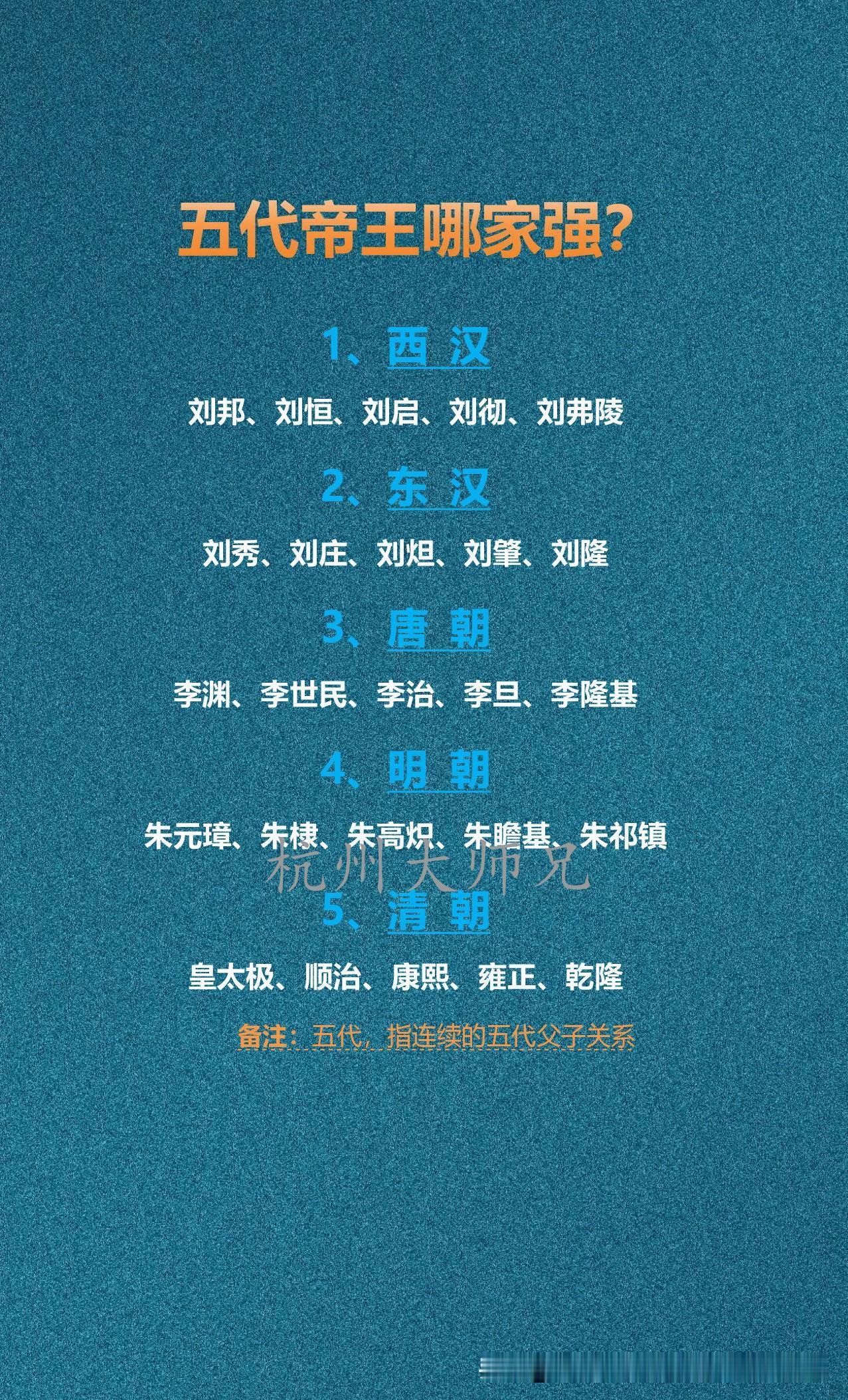 五代帝王哪家强？

哪家最强？西汉开疆，东汉崇儒；唐拓边疆，明驱蒙元，清定一统。