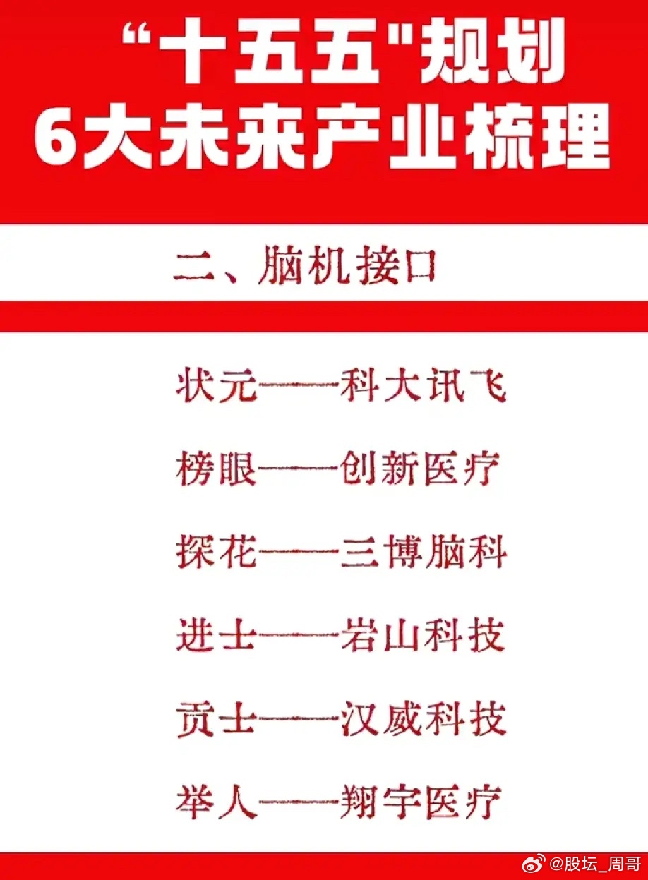 🔥“十五五”规划6大未来产业龙头榜出炉！从量子科技、脑机接口到氢能与核聚变，再