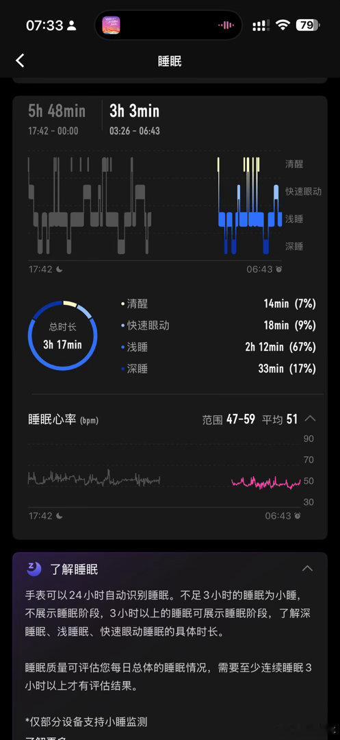 回京第一晚倒时差给我倒懵逼了昨下午 5 点多就扛不住睡了一觉睡到 12 点然后清