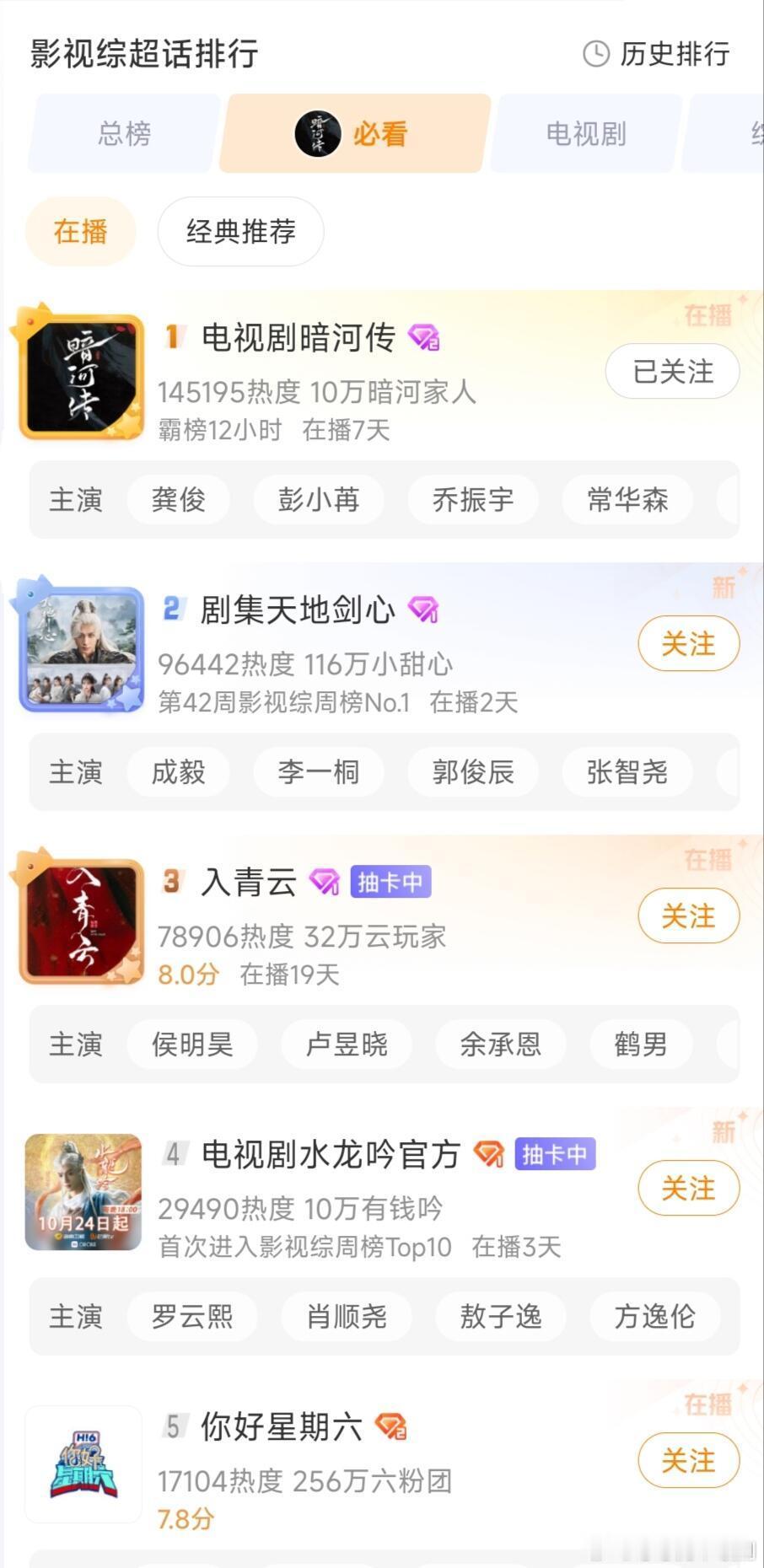 龚俊扛剧 我扛龚俊龚俊扛剧 我扛龚俊，龚俊是天选苏暮雨！《暗河传》开播6天热度破