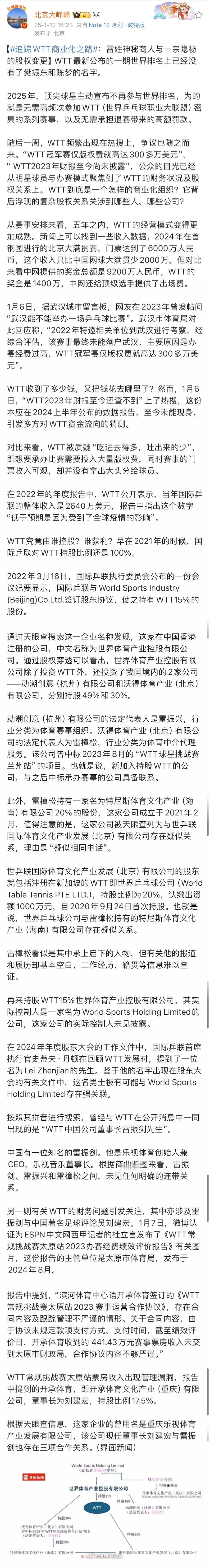 追踪WTT商业化之路 省流版：WTT的背后股东是乐视体育。[吃瓜] 